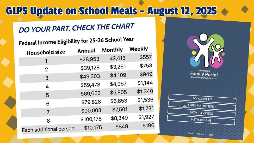 GLPS Update on School Meals – August 12, 2025