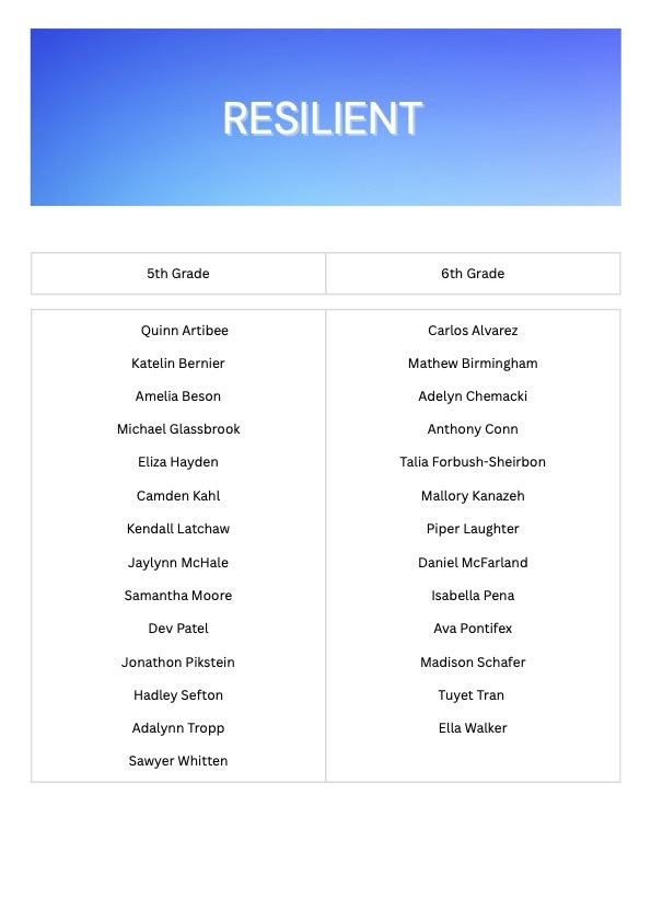 List of students for the month of May - Resilient