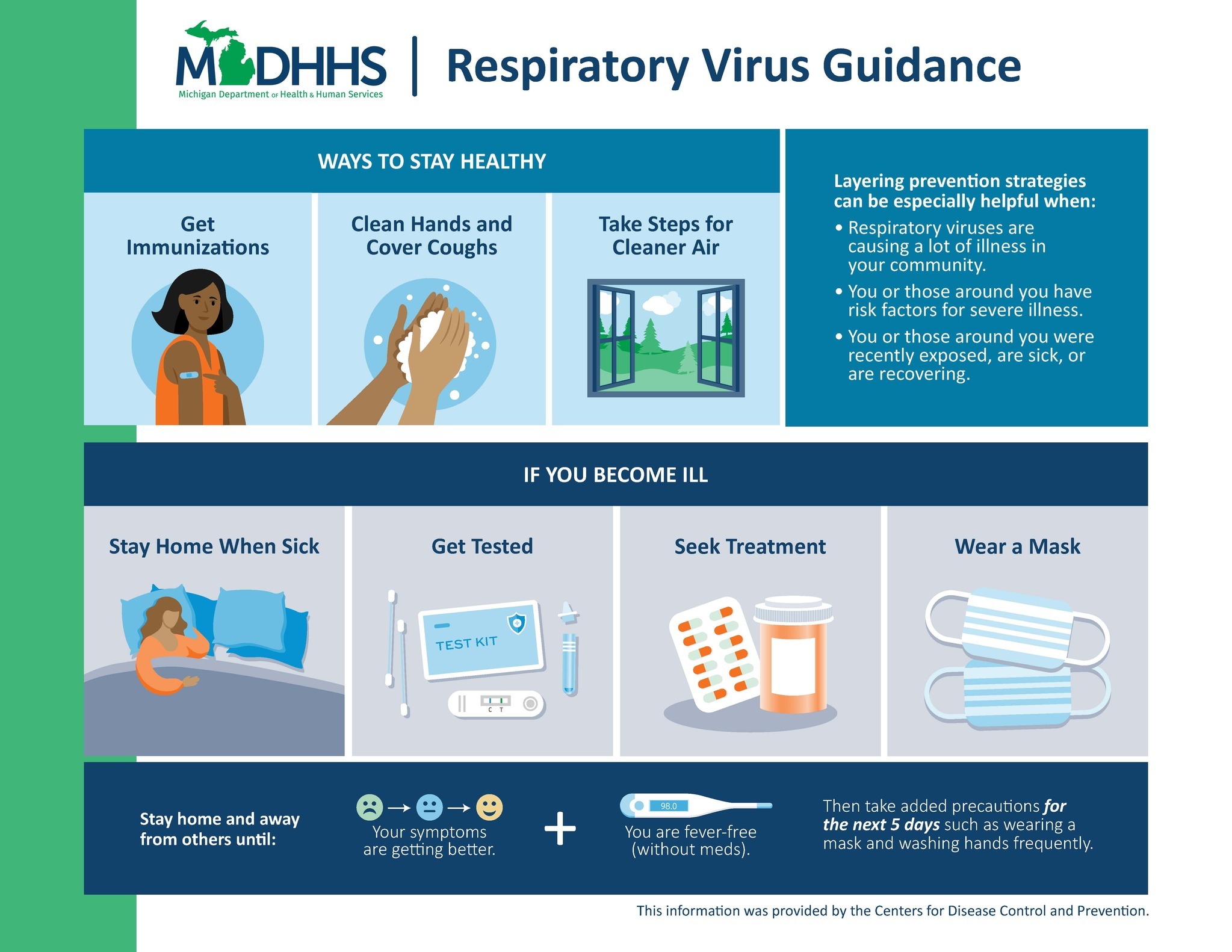 Guidance for Viral Respiratory Illness